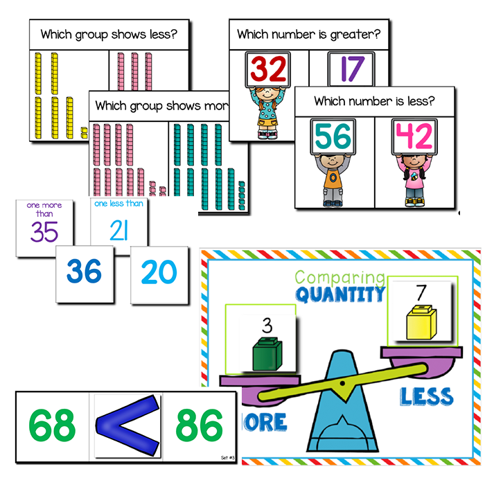 Comparing Numbers 1-100 | 1st Grade Math Centers